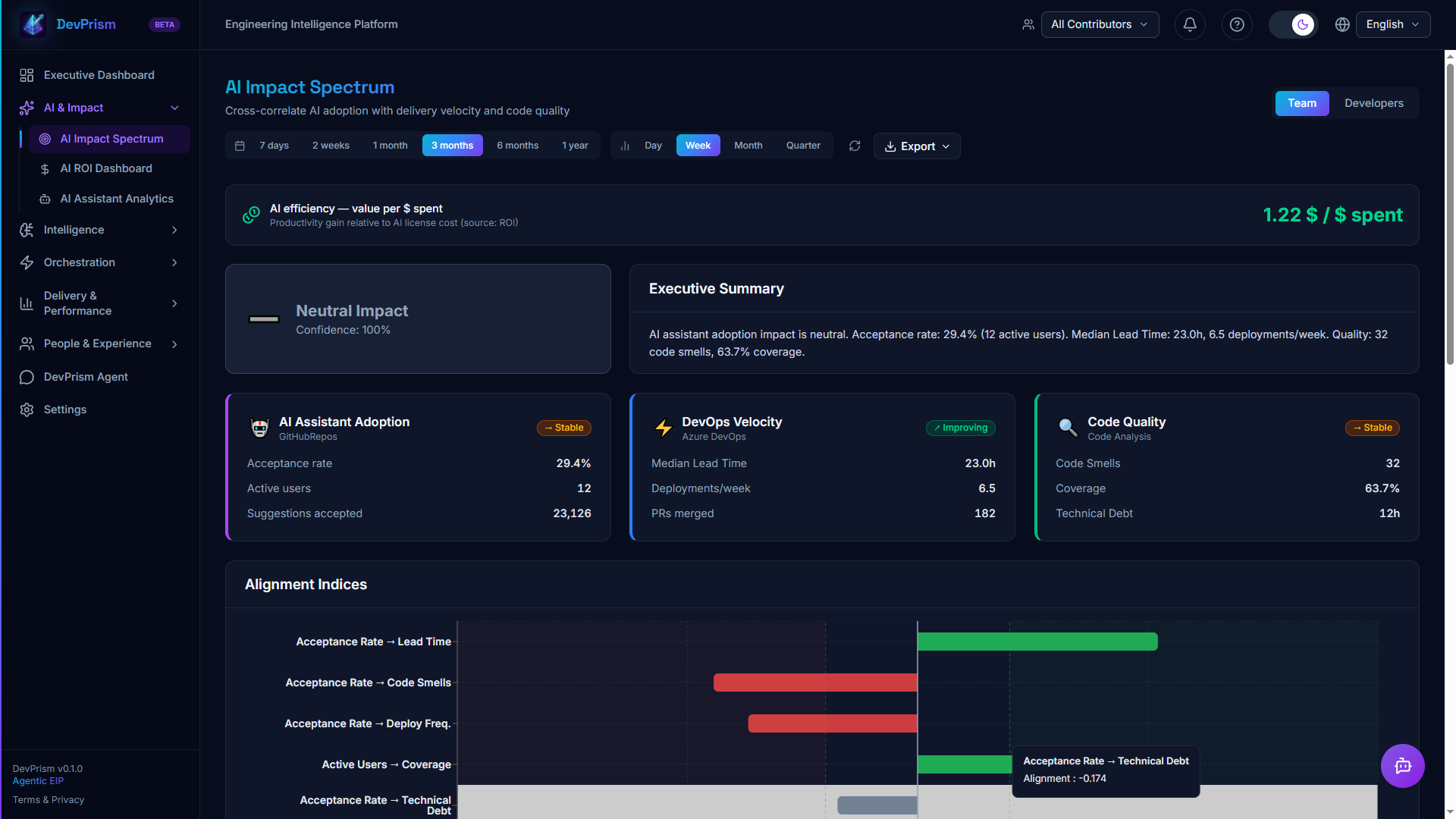 AI Impact Spectrum — Measure AI tool adoption and impact across your engineering organization