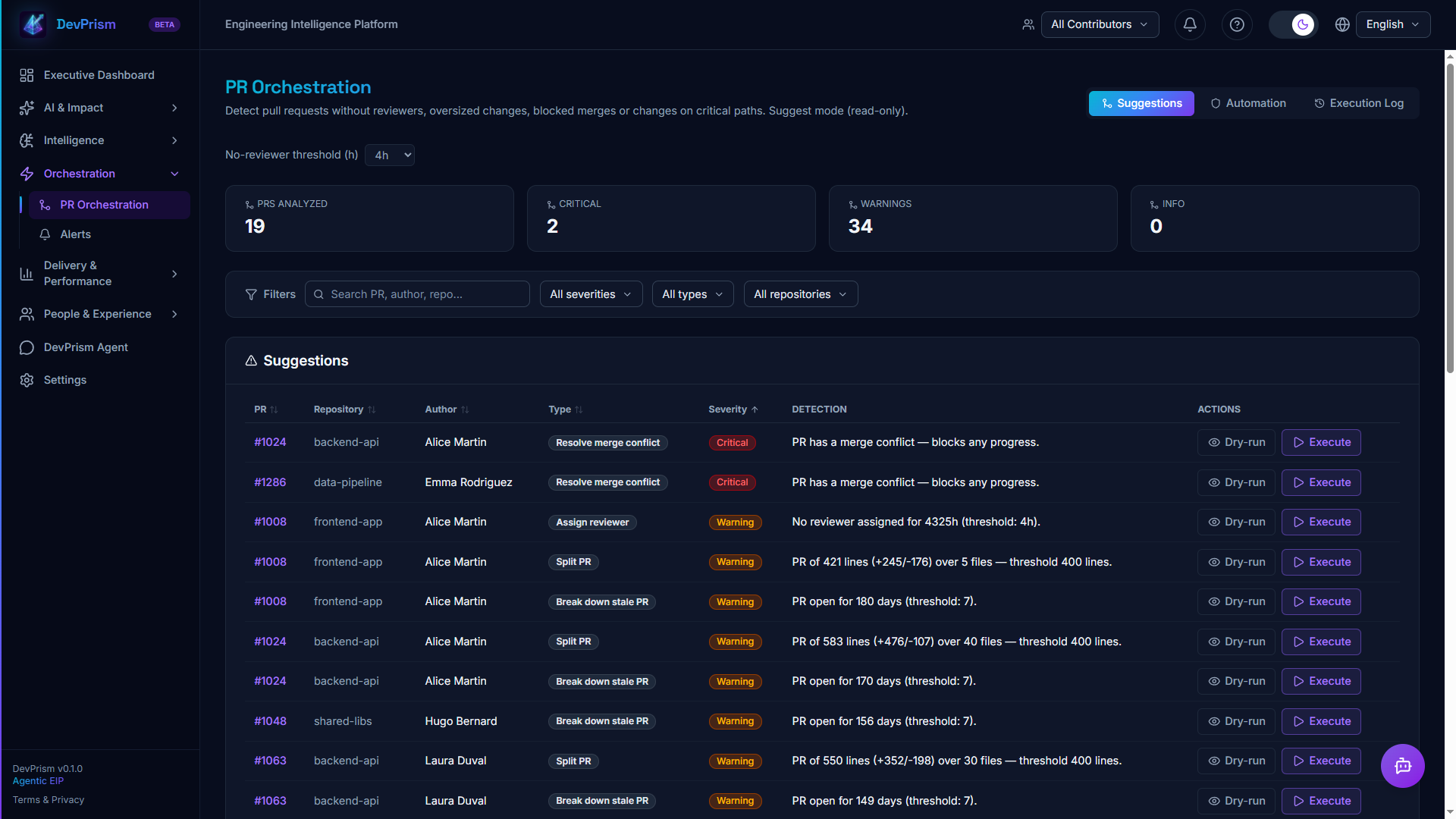 PR Orchestration — Suggestions, automation rules and execution log