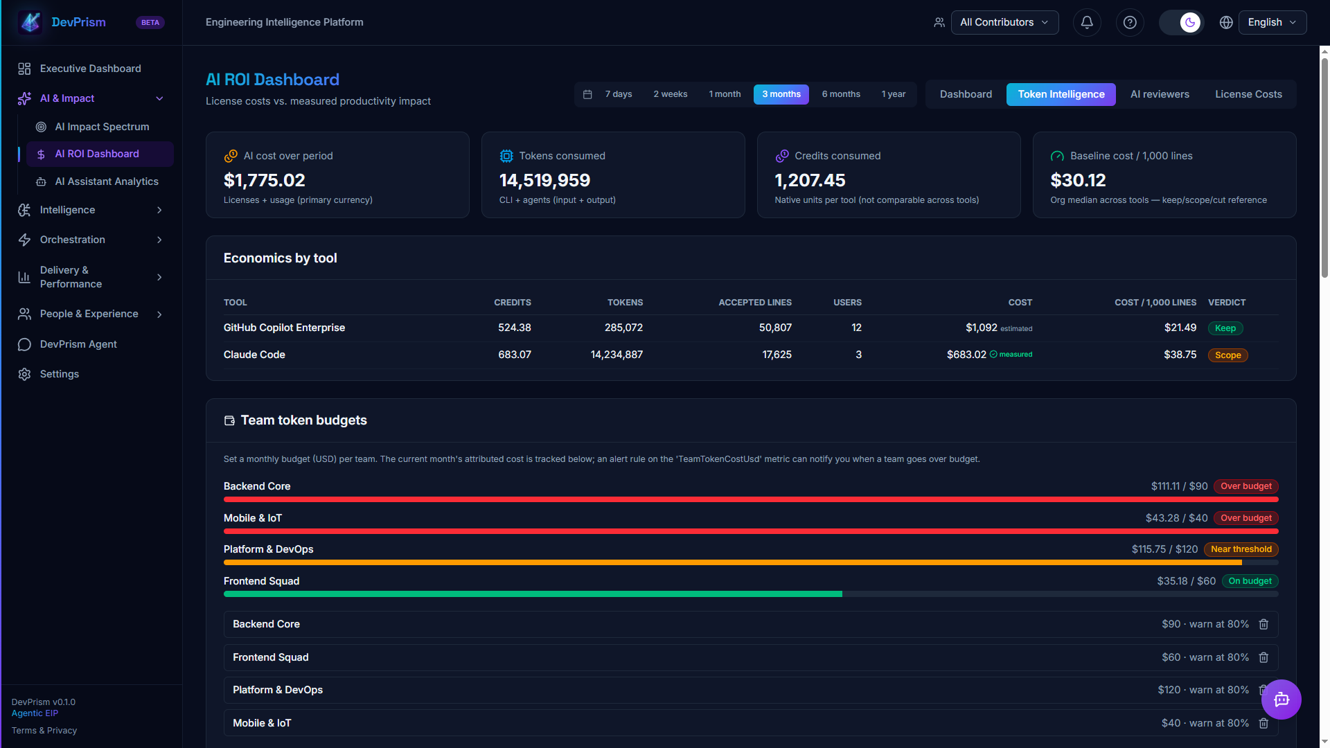 Token Intelligence